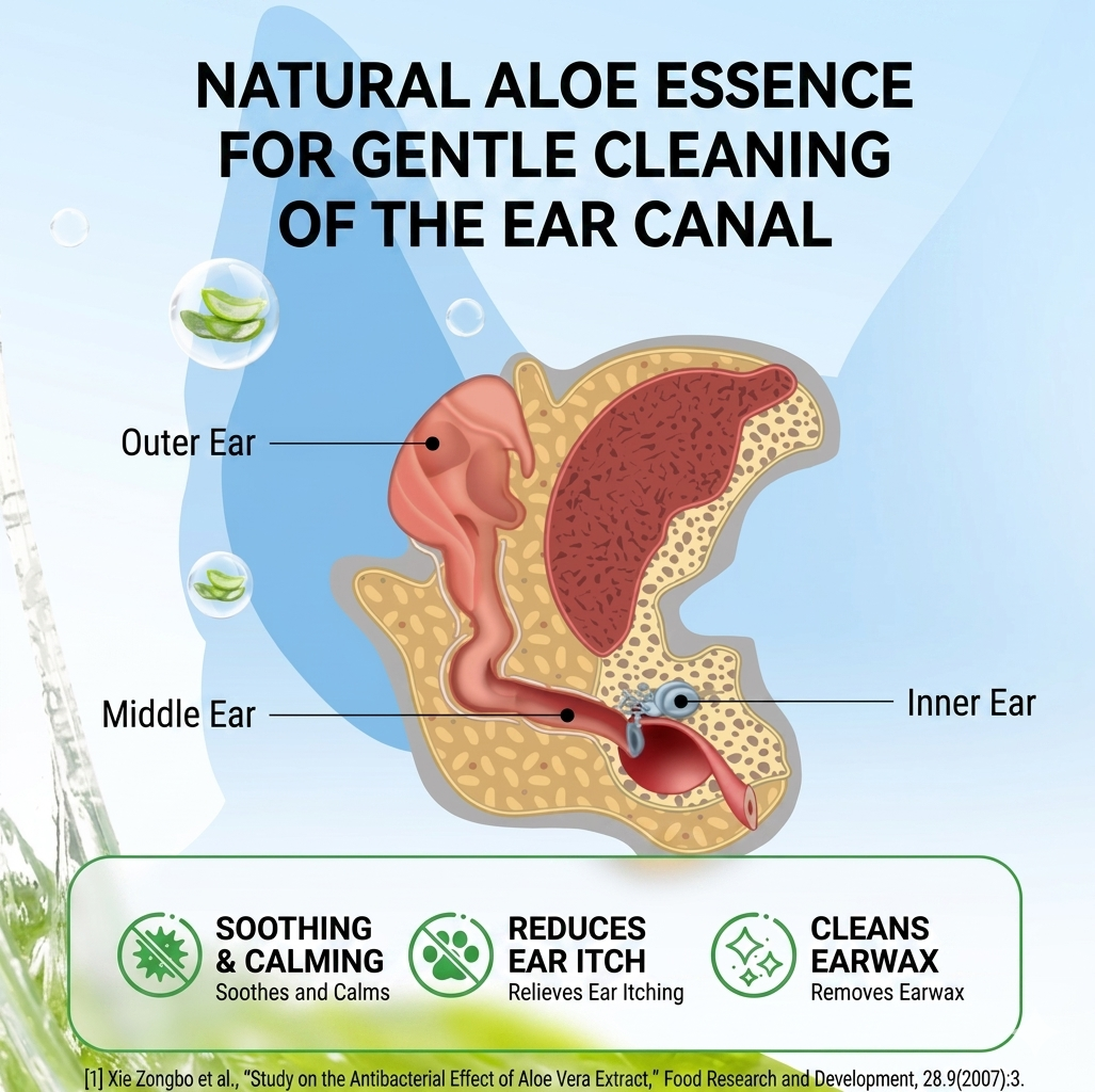 Pet Ear Cleaning Finger Wipes