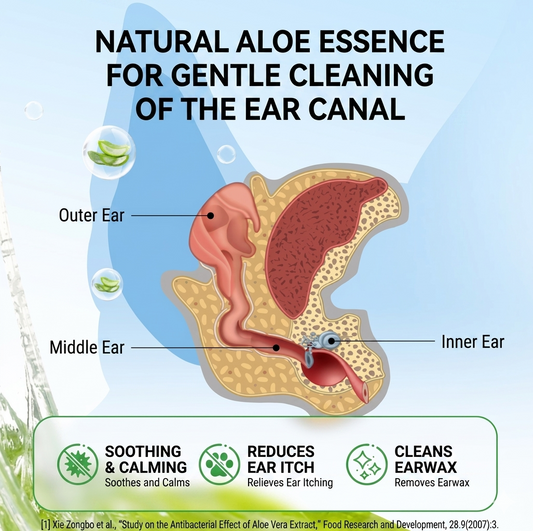 Pet Ear Cleaning Finger Wipes
