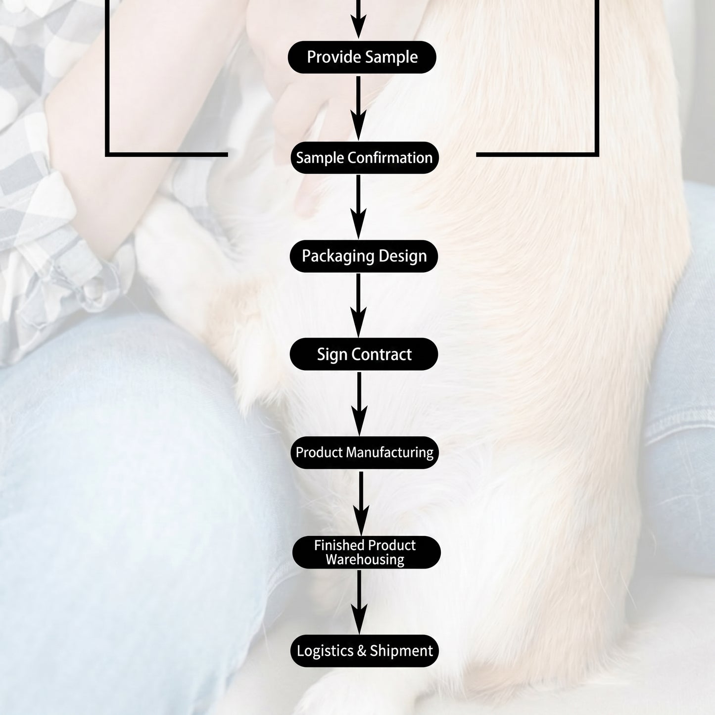 Goat milk powder General calcium supplement for dogs and cats pet goat milk powder pet nutrition supplement Pet Formula goat milk powder